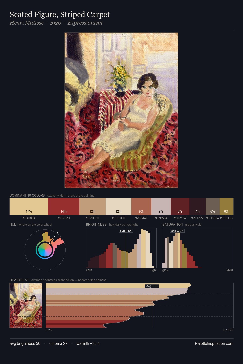 Seated Figure, Striped Carpet palette card