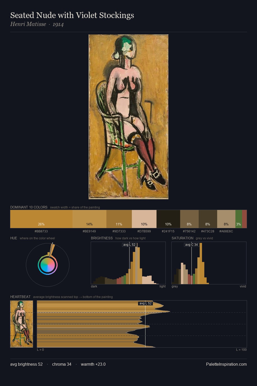 Seated Nude with Violet Stockings palette card