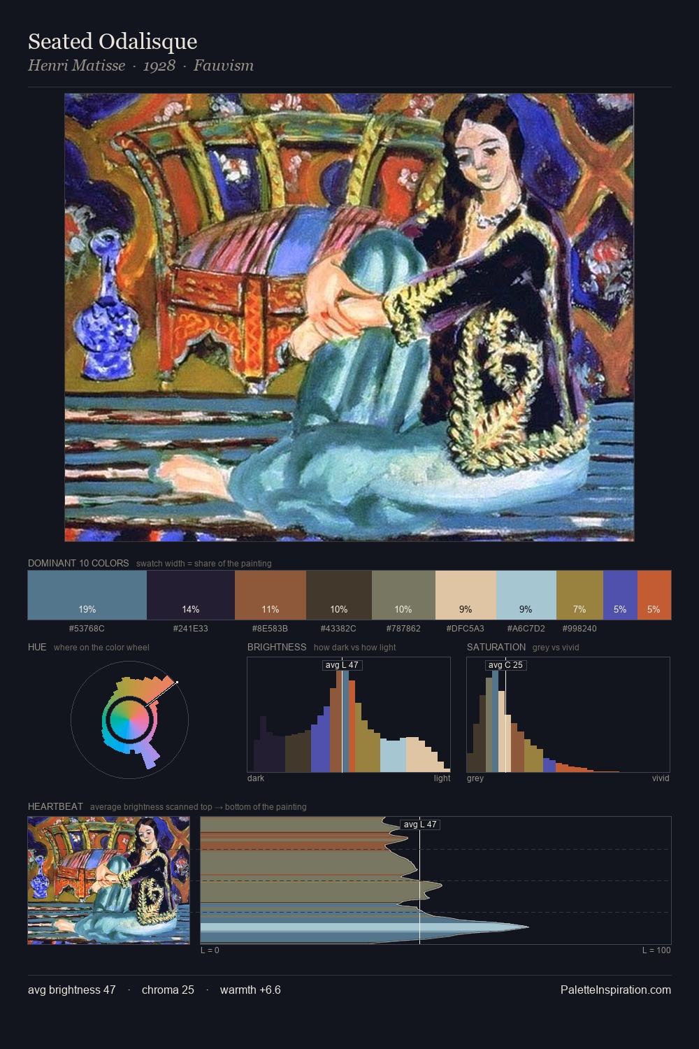 Seated Odalisque palette card