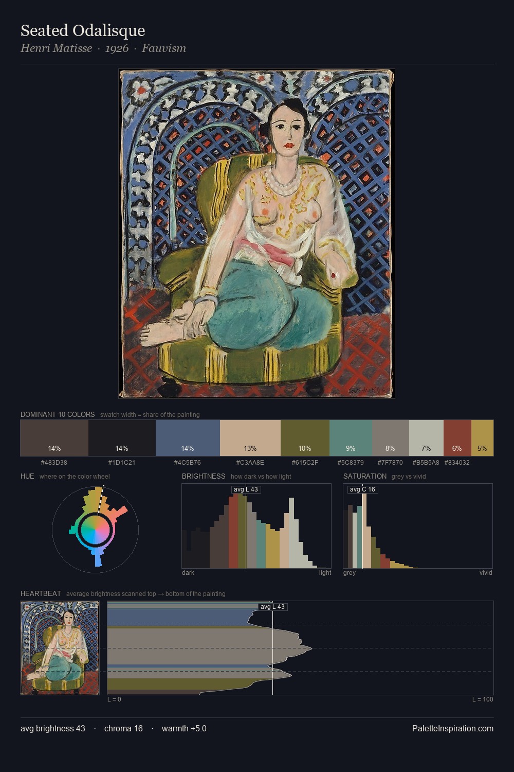 Seated Odalisque palette card