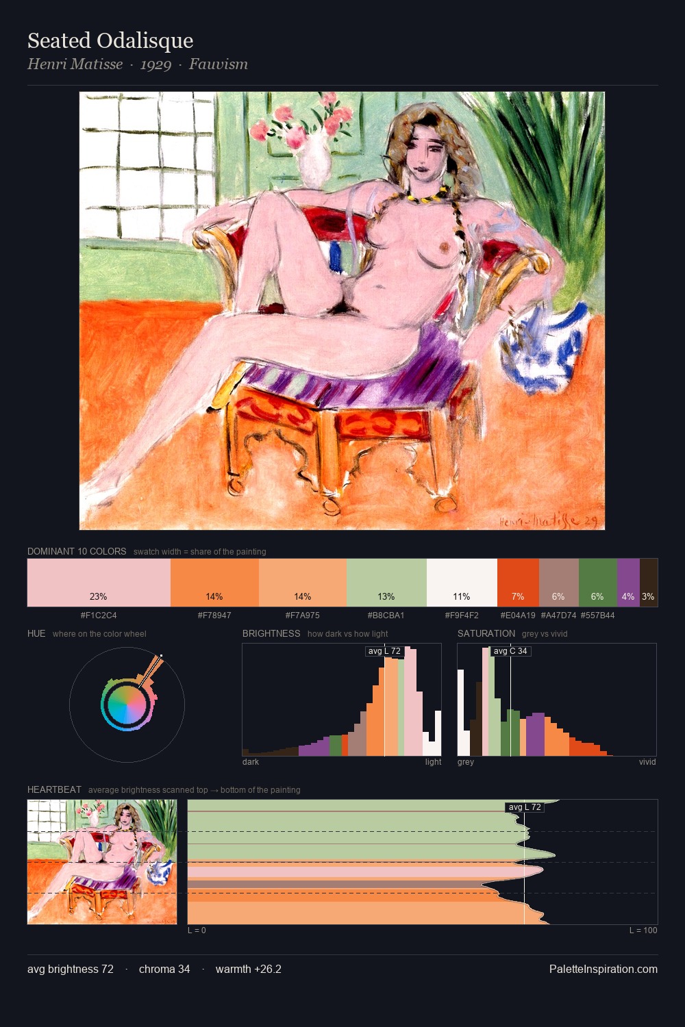 Seated Odalisque palette card