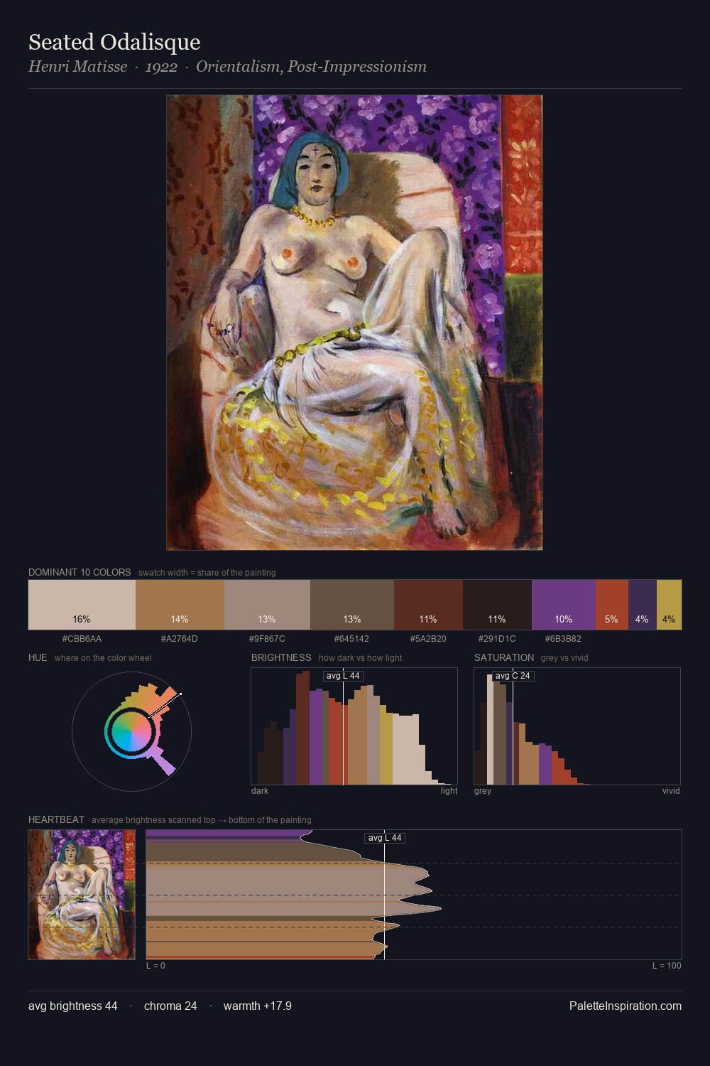 Seated Odalisque palette card