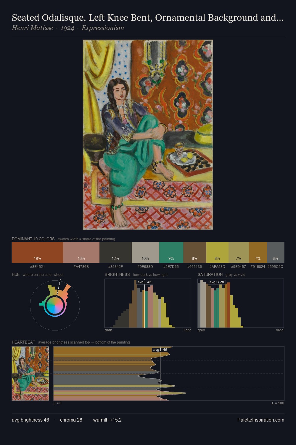 Seated Odalisque, Left Knee Bent, Ornamental Background and Checkerboard palette card