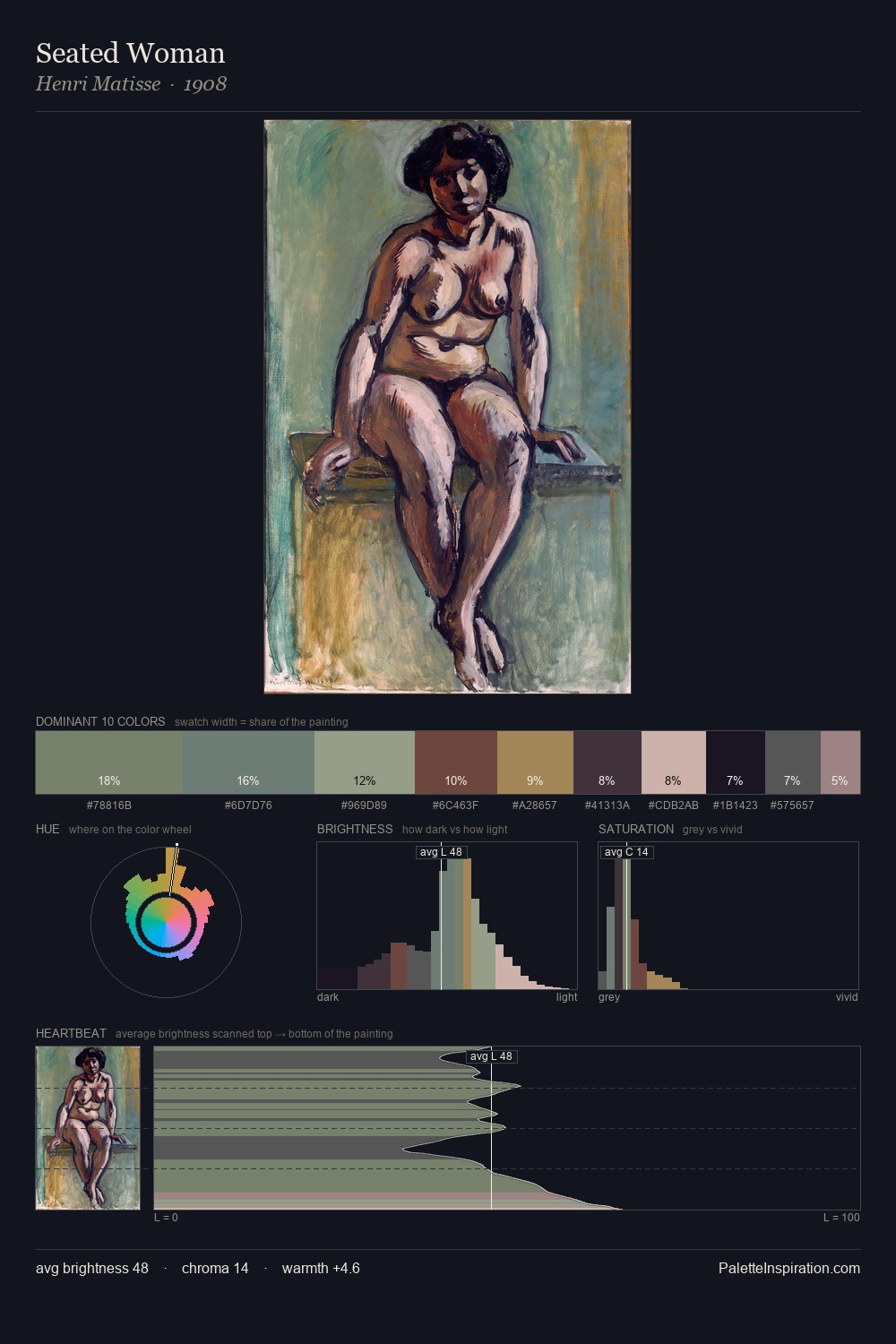 Seated Woman palette card