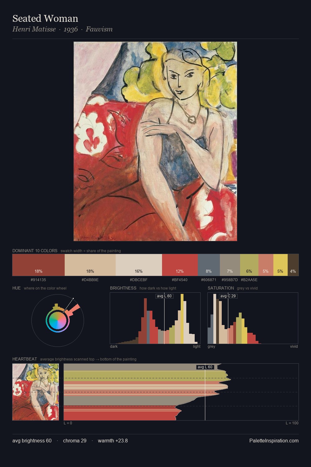Seated Woman palette card