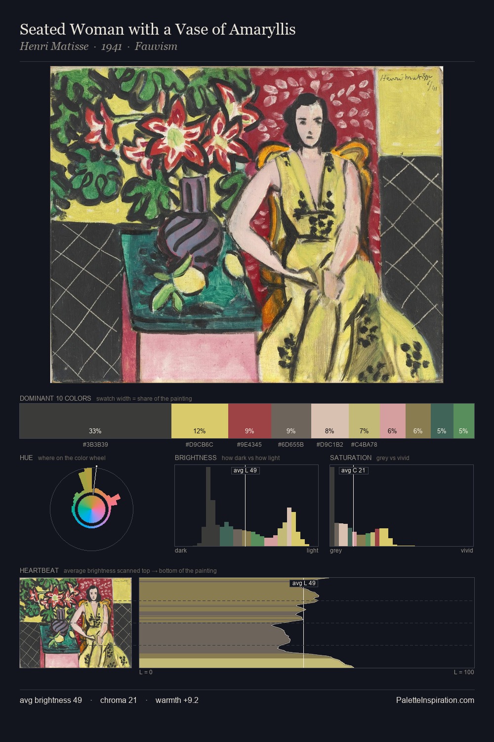 Seated Woman with a Vase of Amaryllis palette card