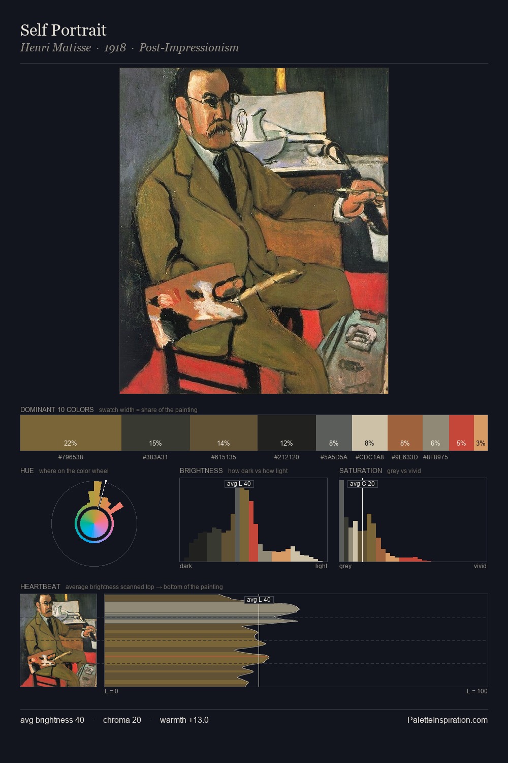 Self Portrait palette card