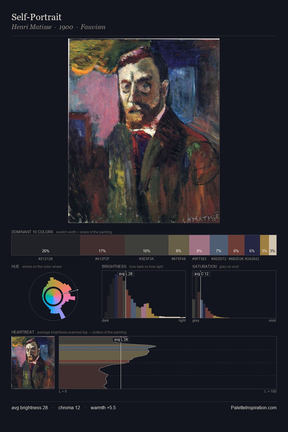 Self-Portrait palette card