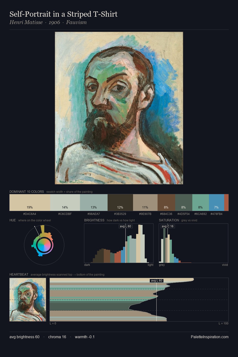 Self-Portrait in a Striped T-Shirt palette card