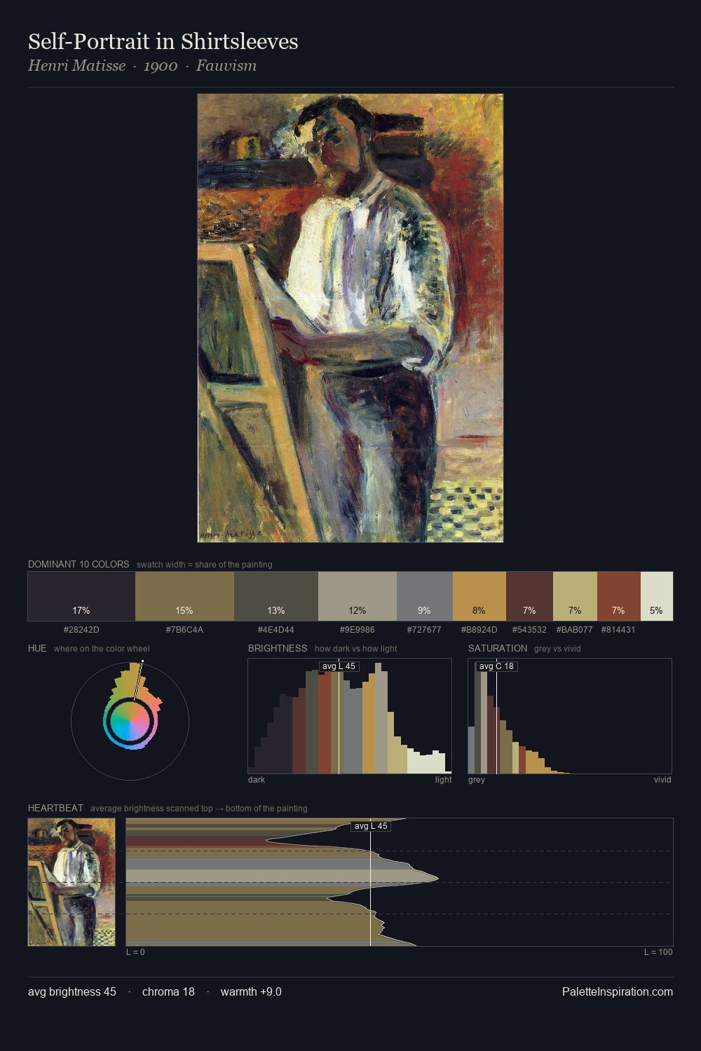 Self-Portrait in Shirtsleeves palette card