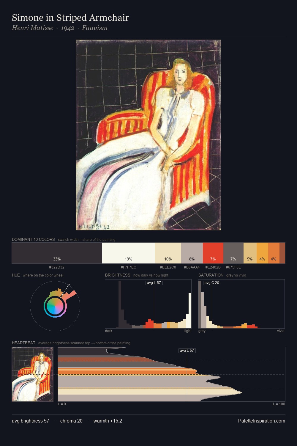 Simone in Striped Armchair palette card