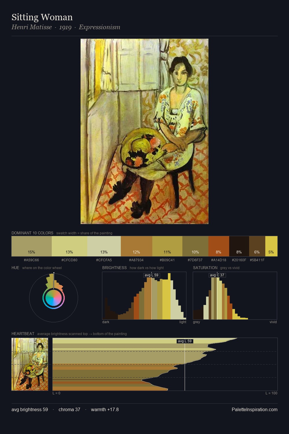 Sitting Woman palette card