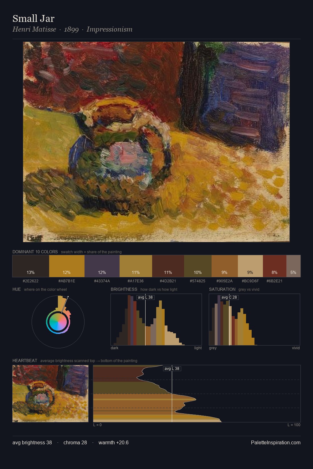 Small Jar palette card