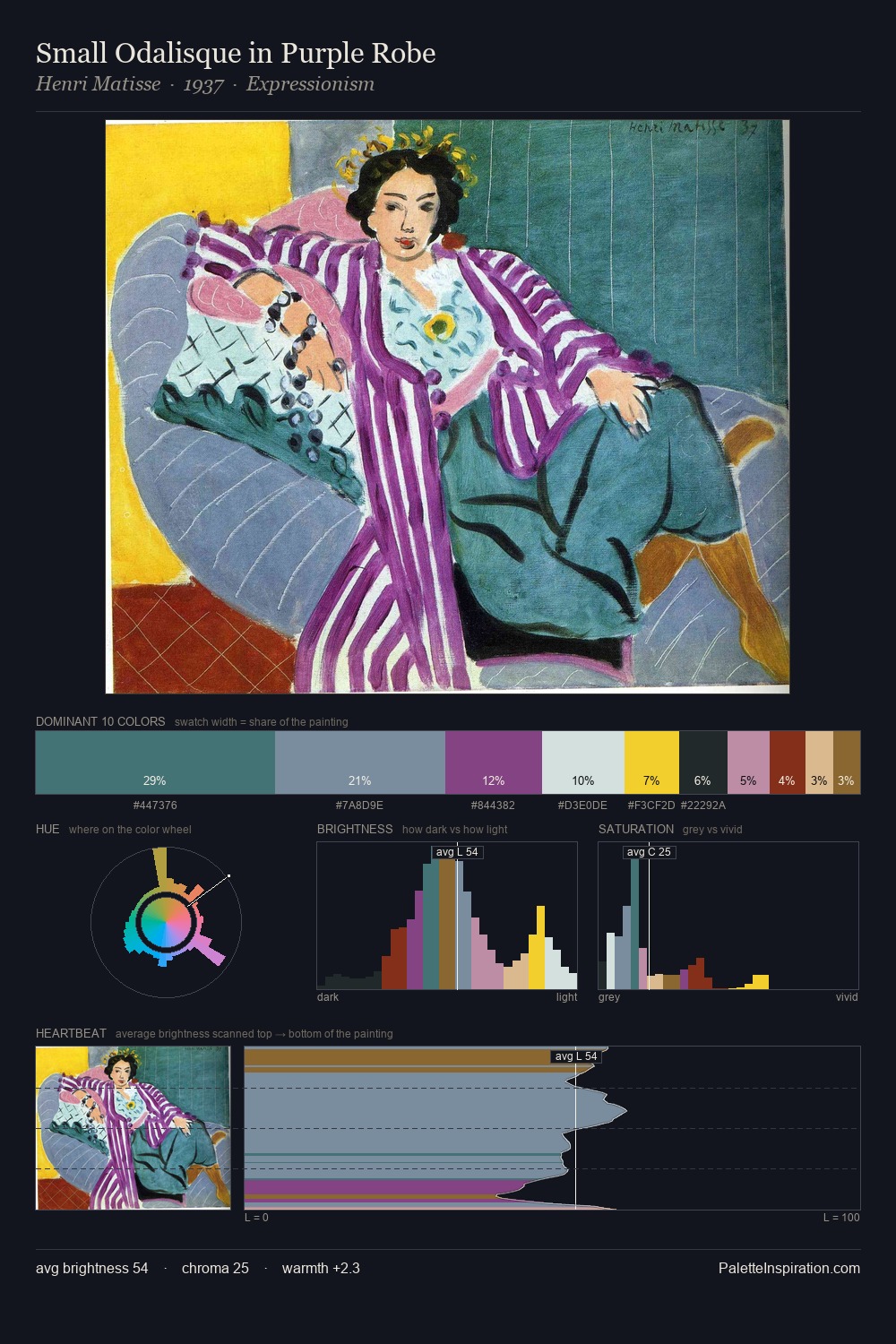 Small Odalisque in Purple Robe palette card