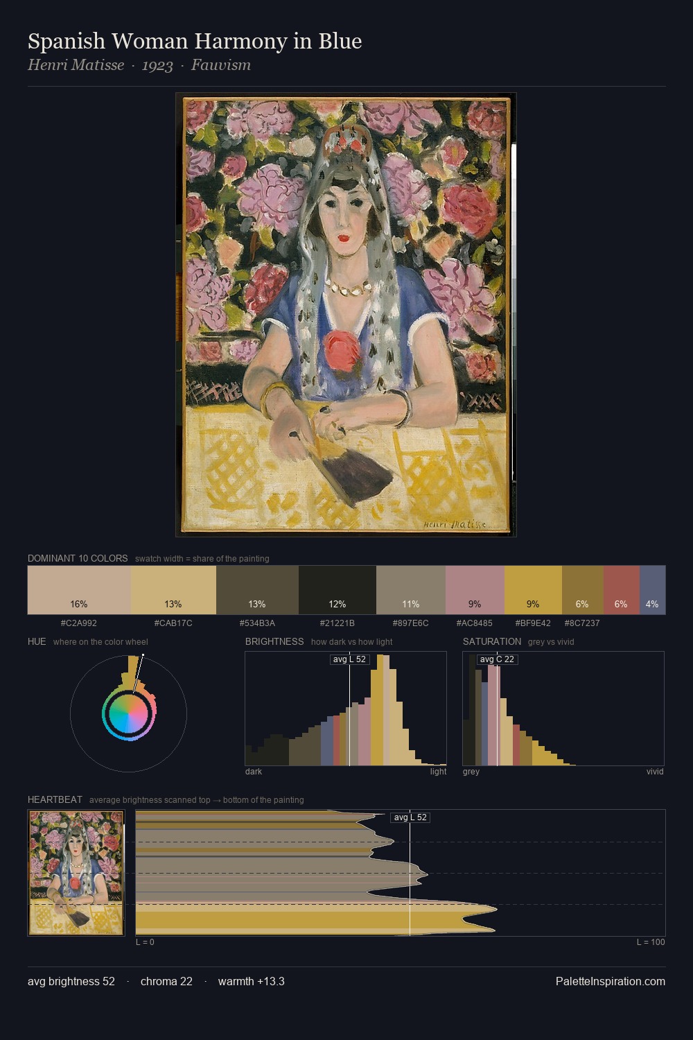 Spanish Woman Harmony in Blue palette card