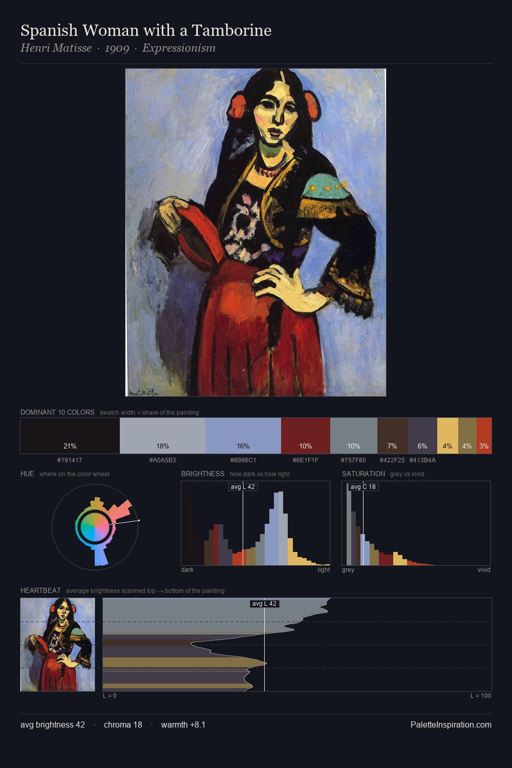 Spanish Woman with a Tamborine palette card