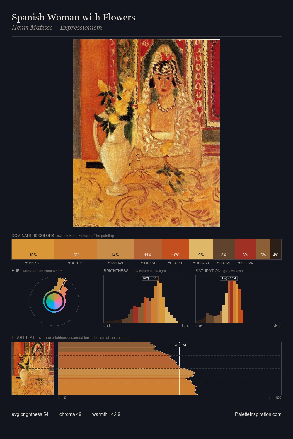Spanish Woman with Flowers palette card