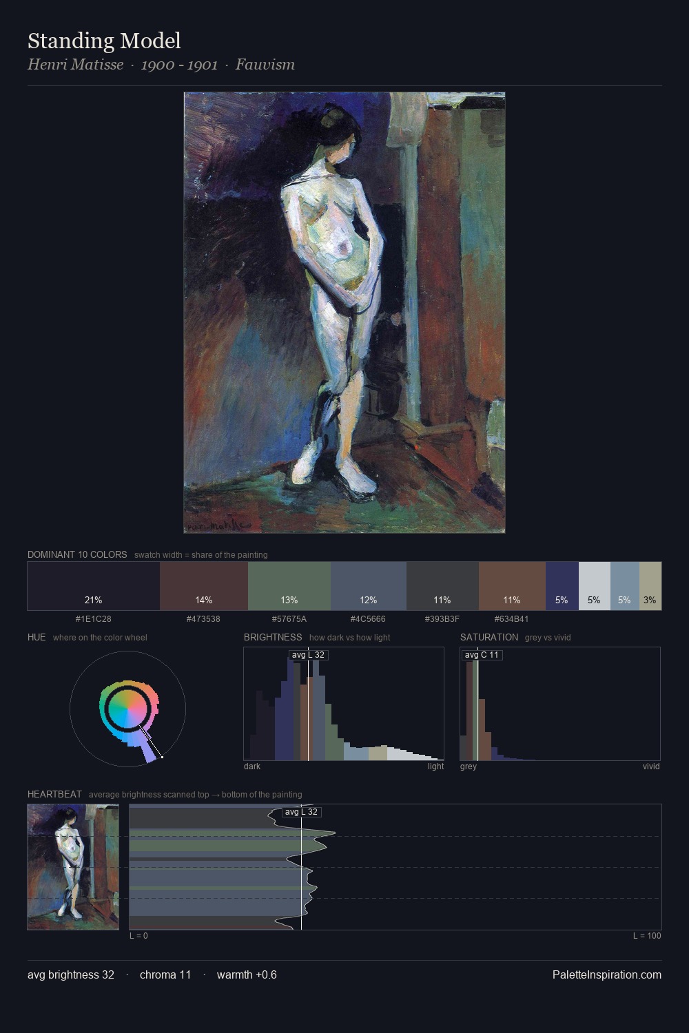 Standing Model palette card