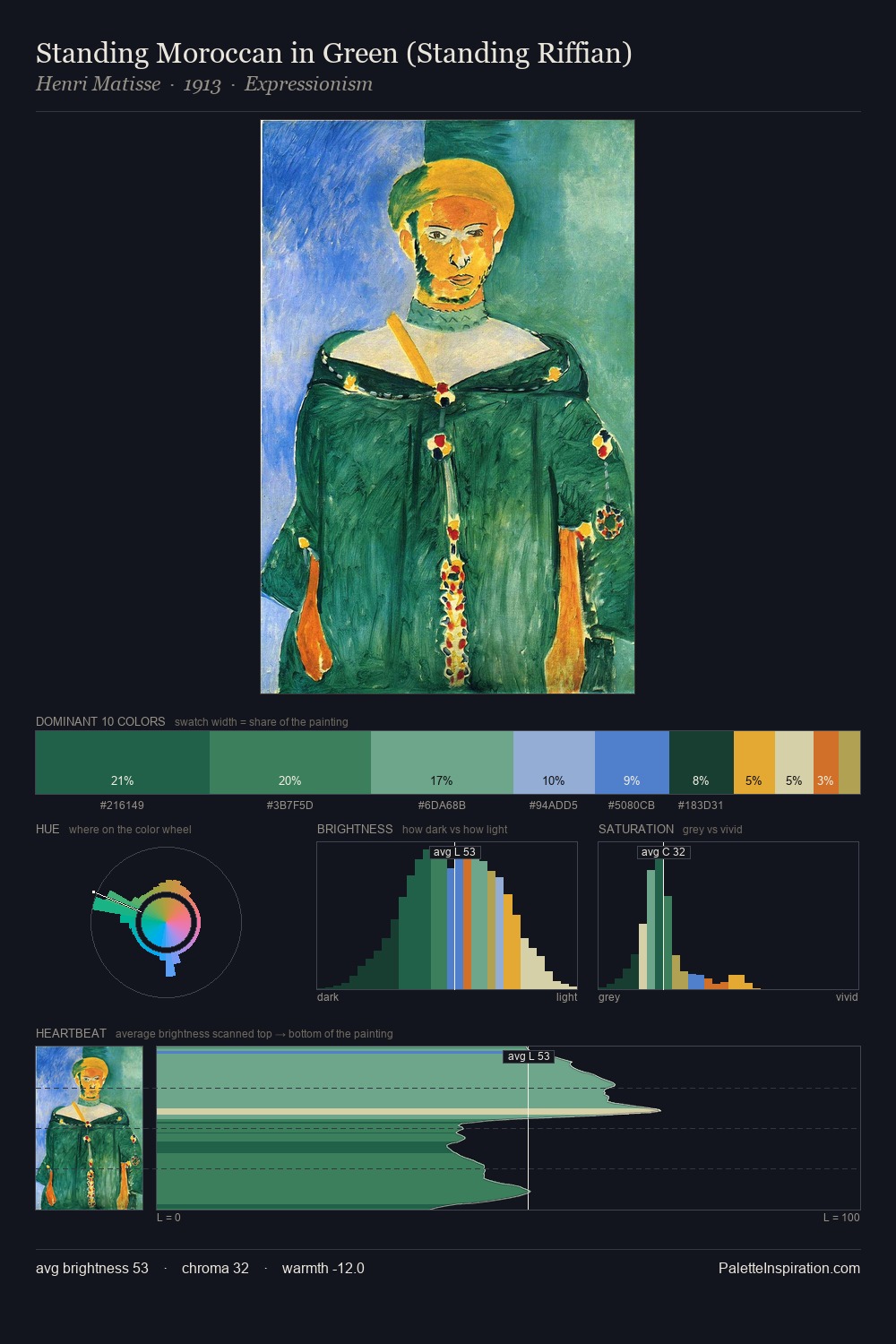 Standing Moroccan in Green (Standing Riffian) palette card