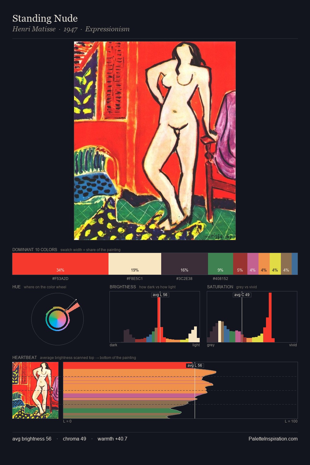 Standing Nude palette card