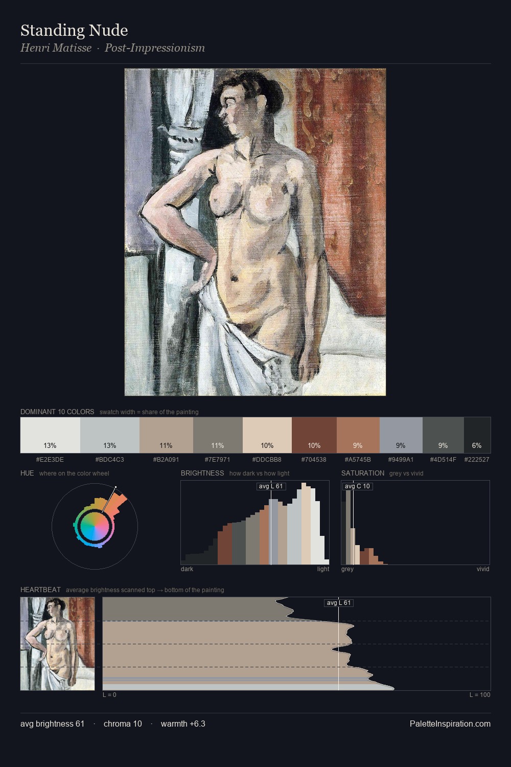 Standing Nude palette card