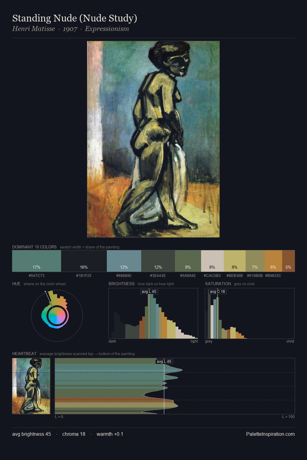 Standing Nude (Nude Study) palette card
