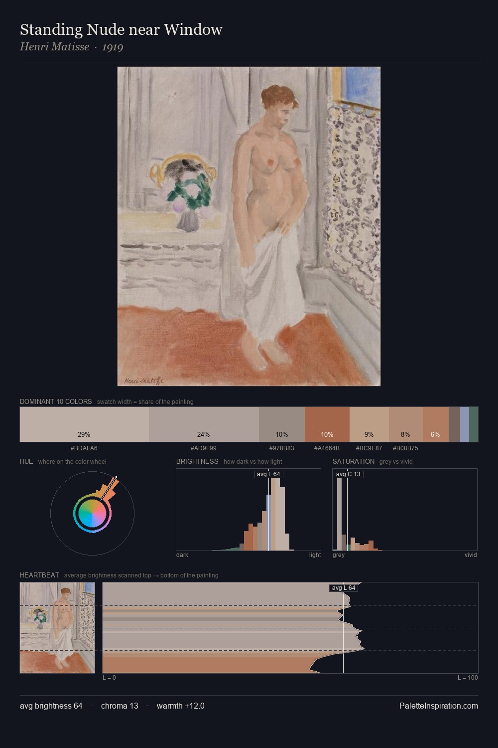 Standing Nude near Window palette card