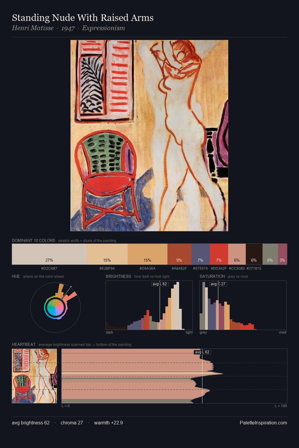 Standing Nude With Raised Arms palette card