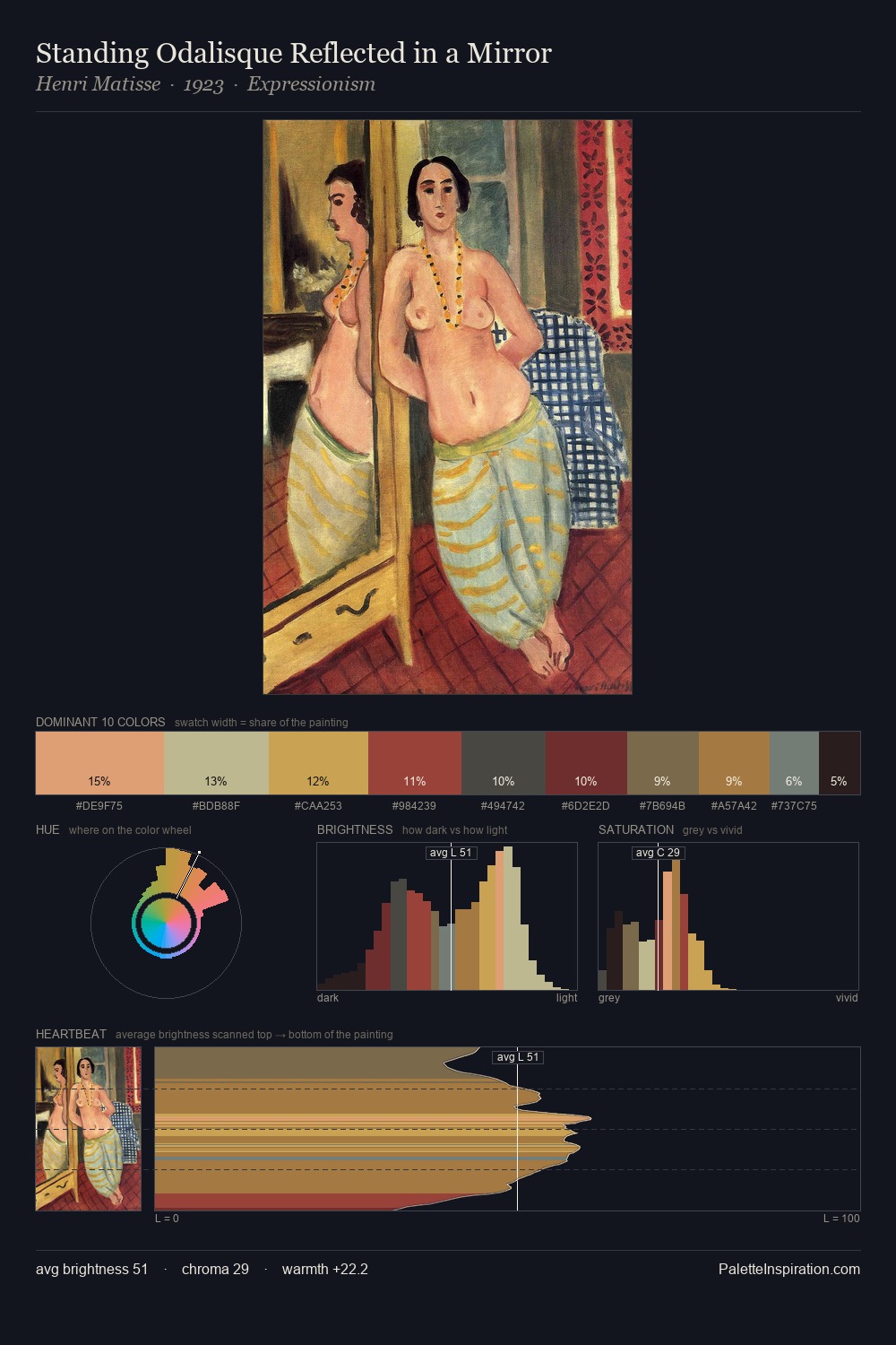 Standing Odalisque Reflected in a Mirror palette card