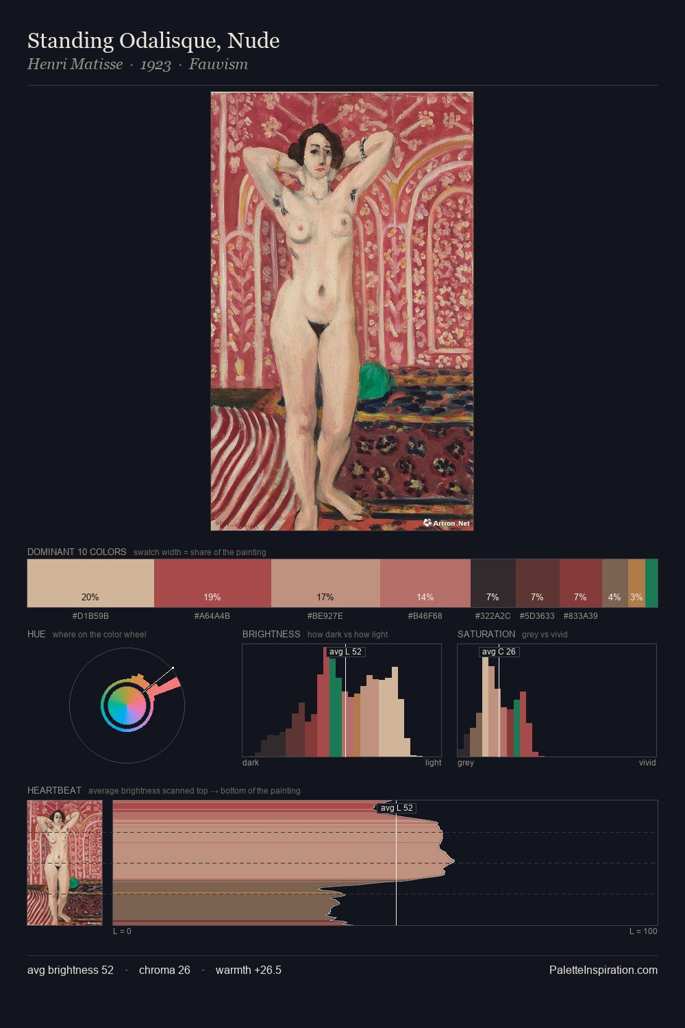 Standing Odalisque, Nude palette card