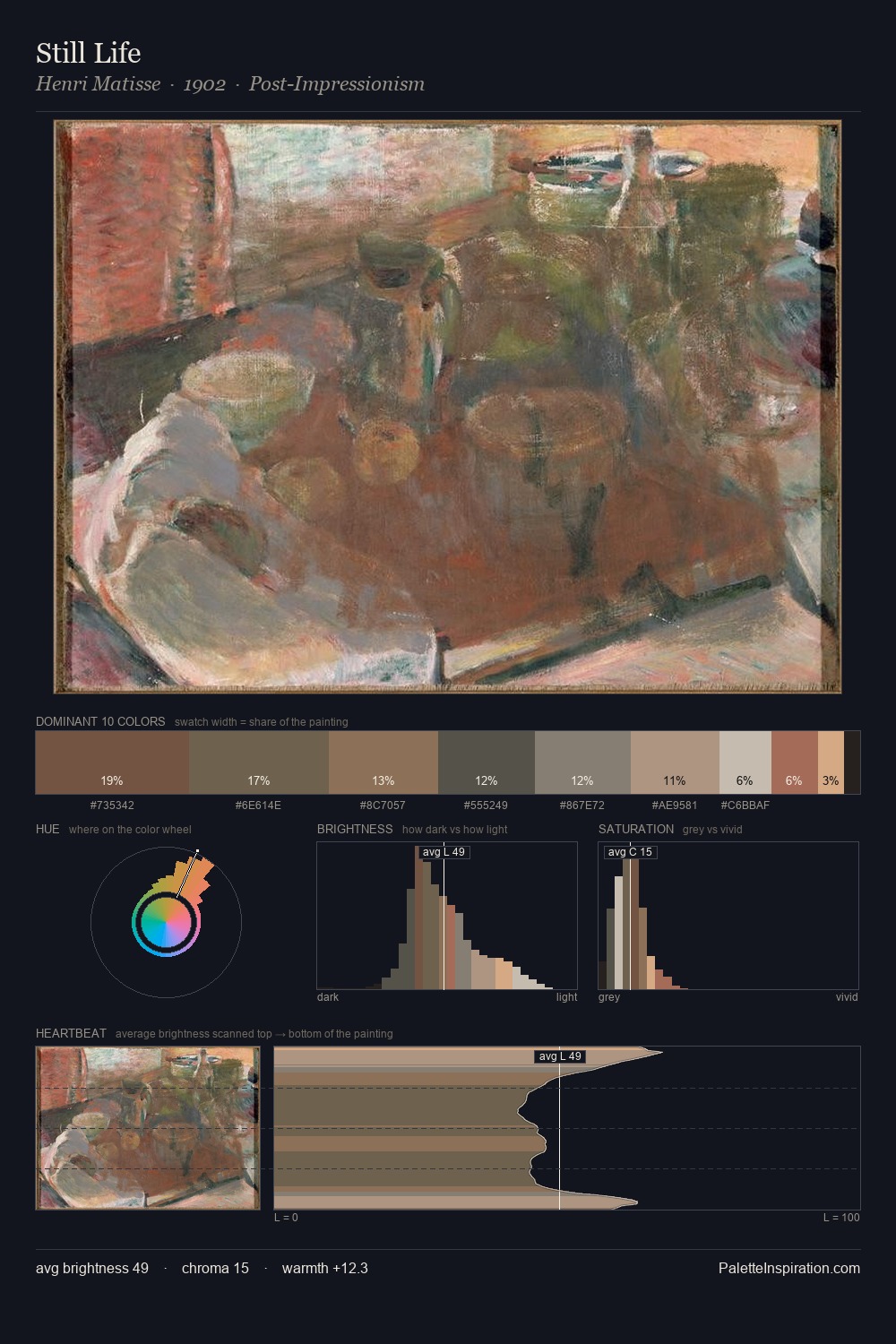 Still Life palette card