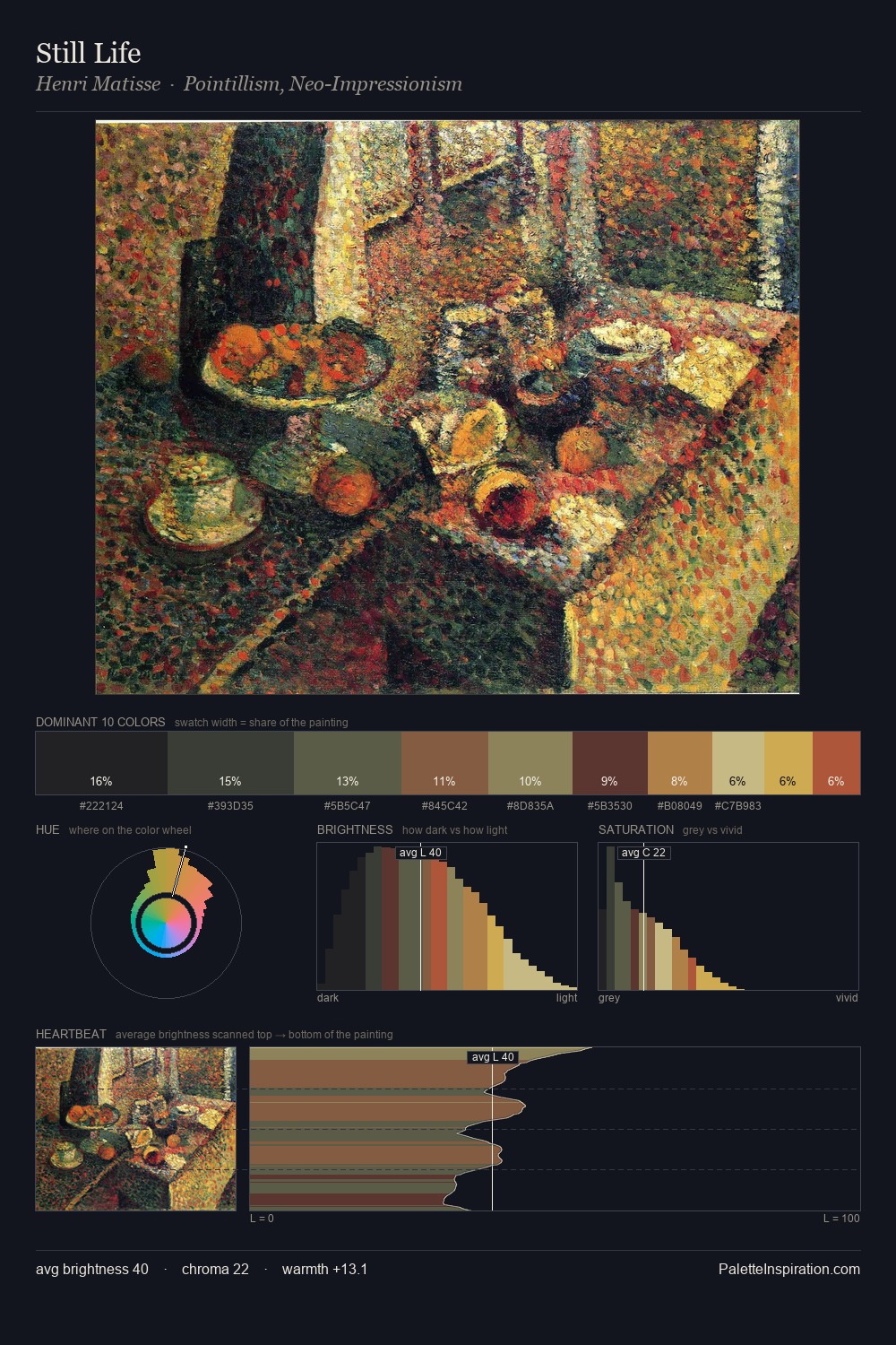 Still Life palette card