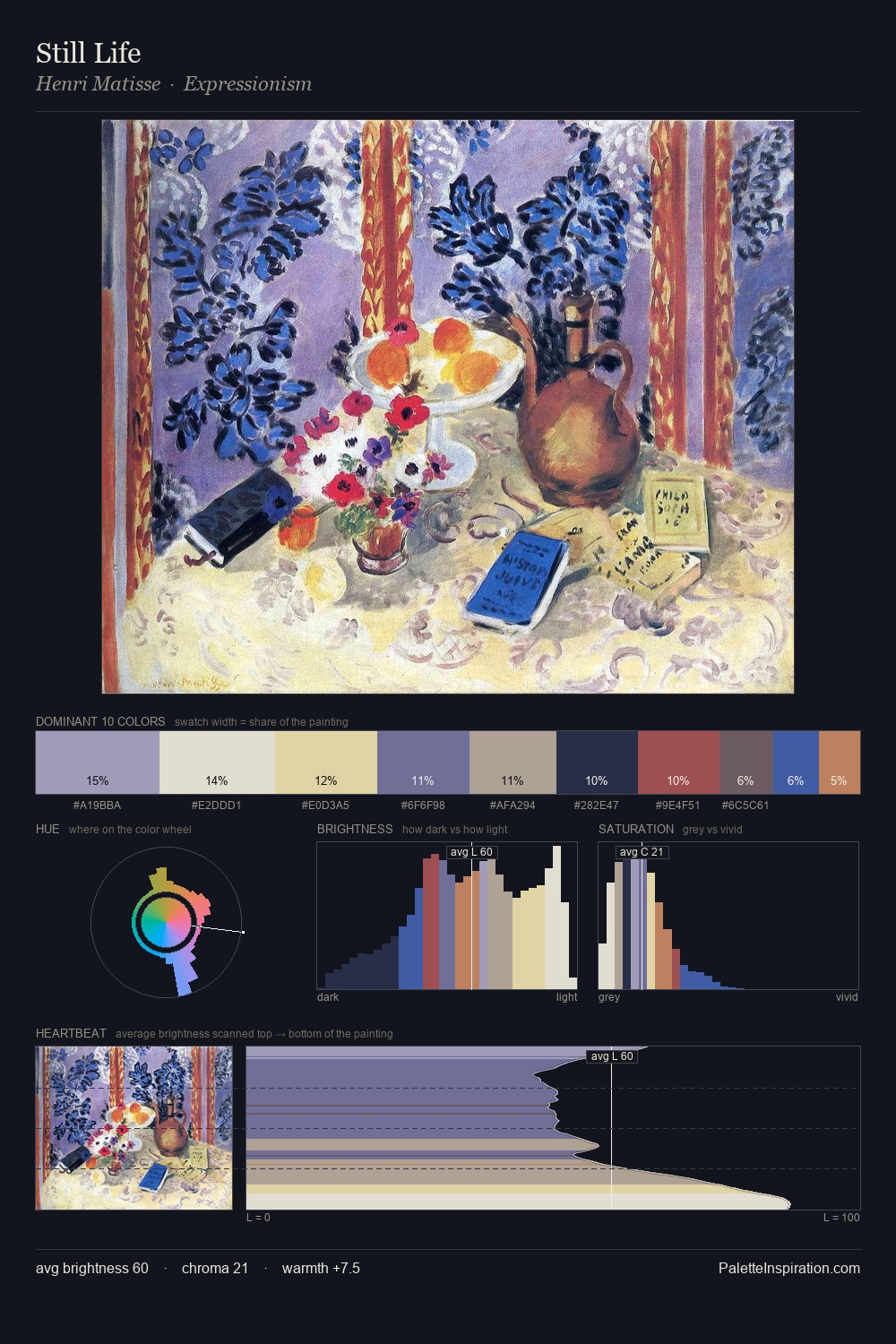Still Life palette card