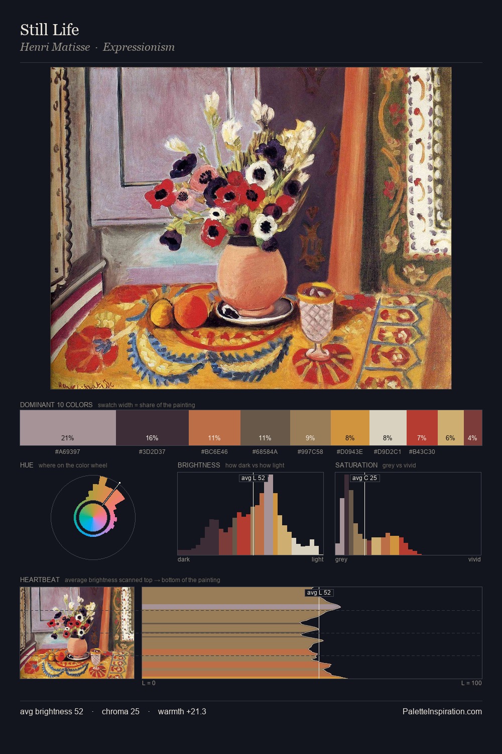 Still Life palette card