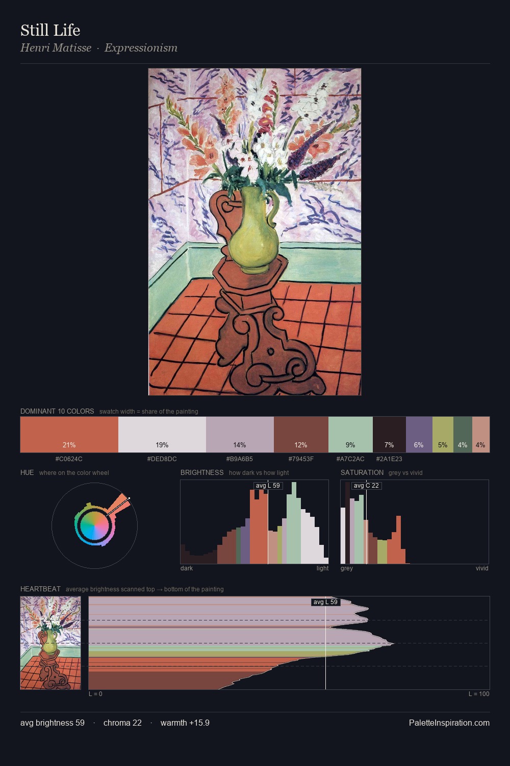 Still Life palette card