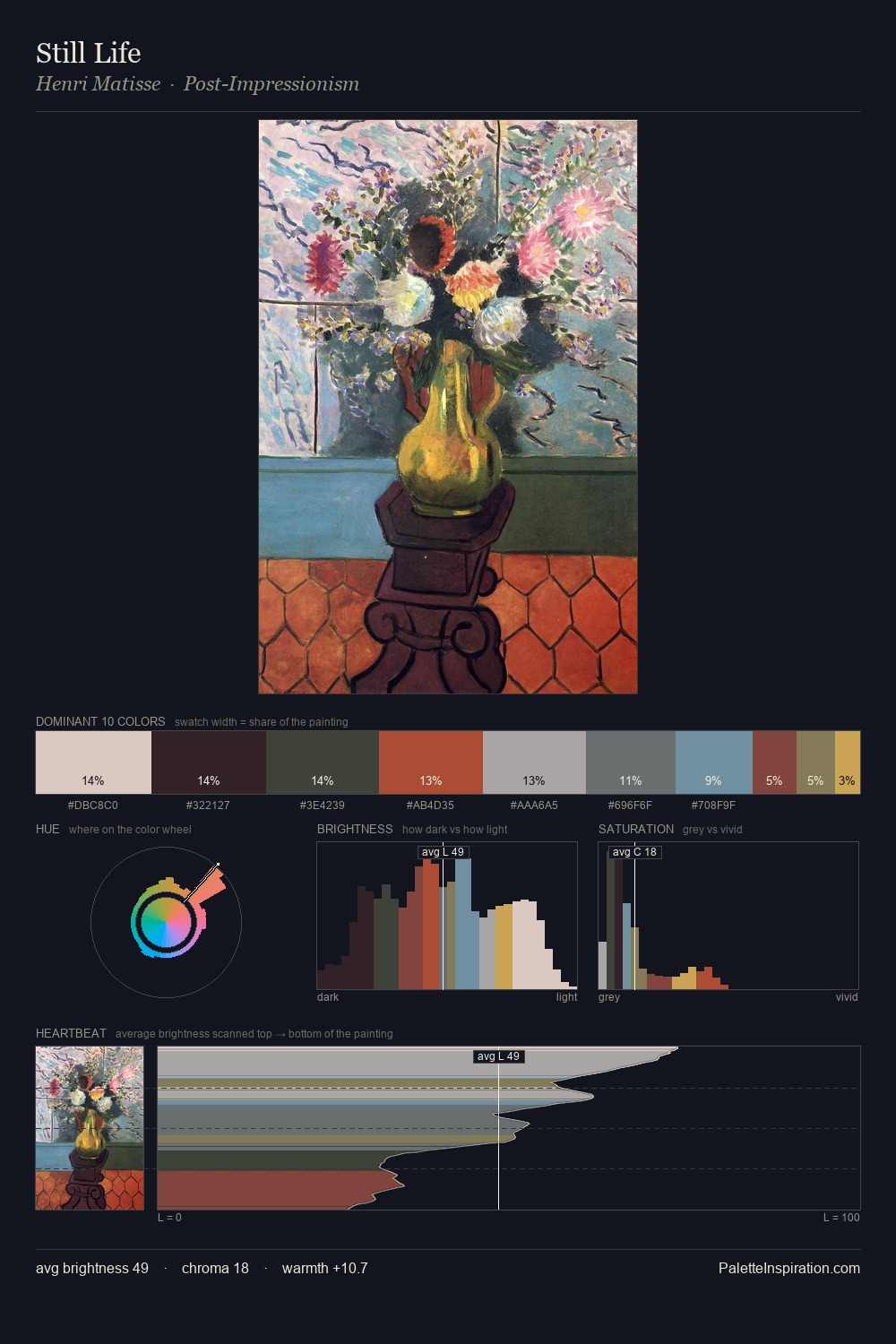 Still Life palette card
