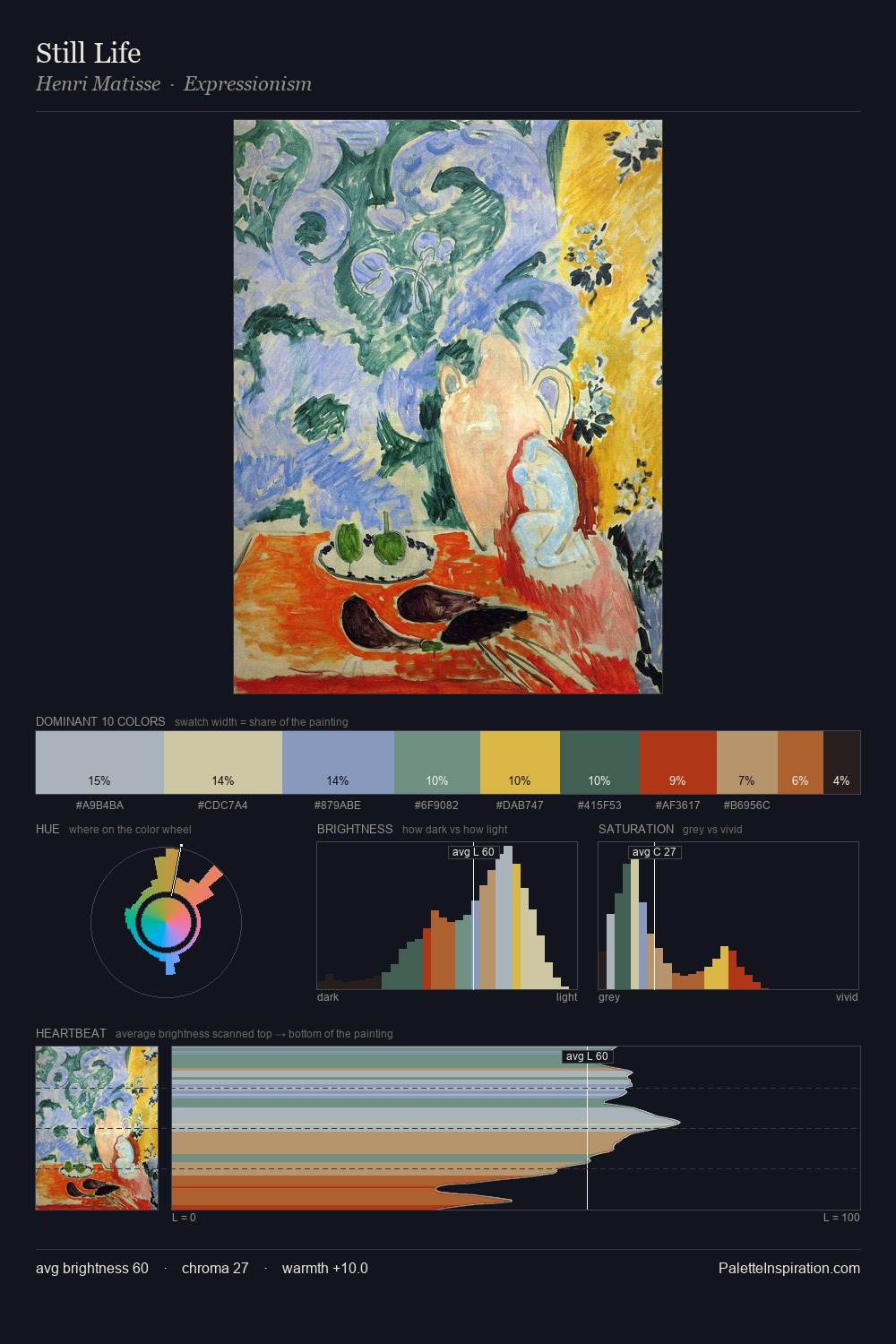 Still Life palette card