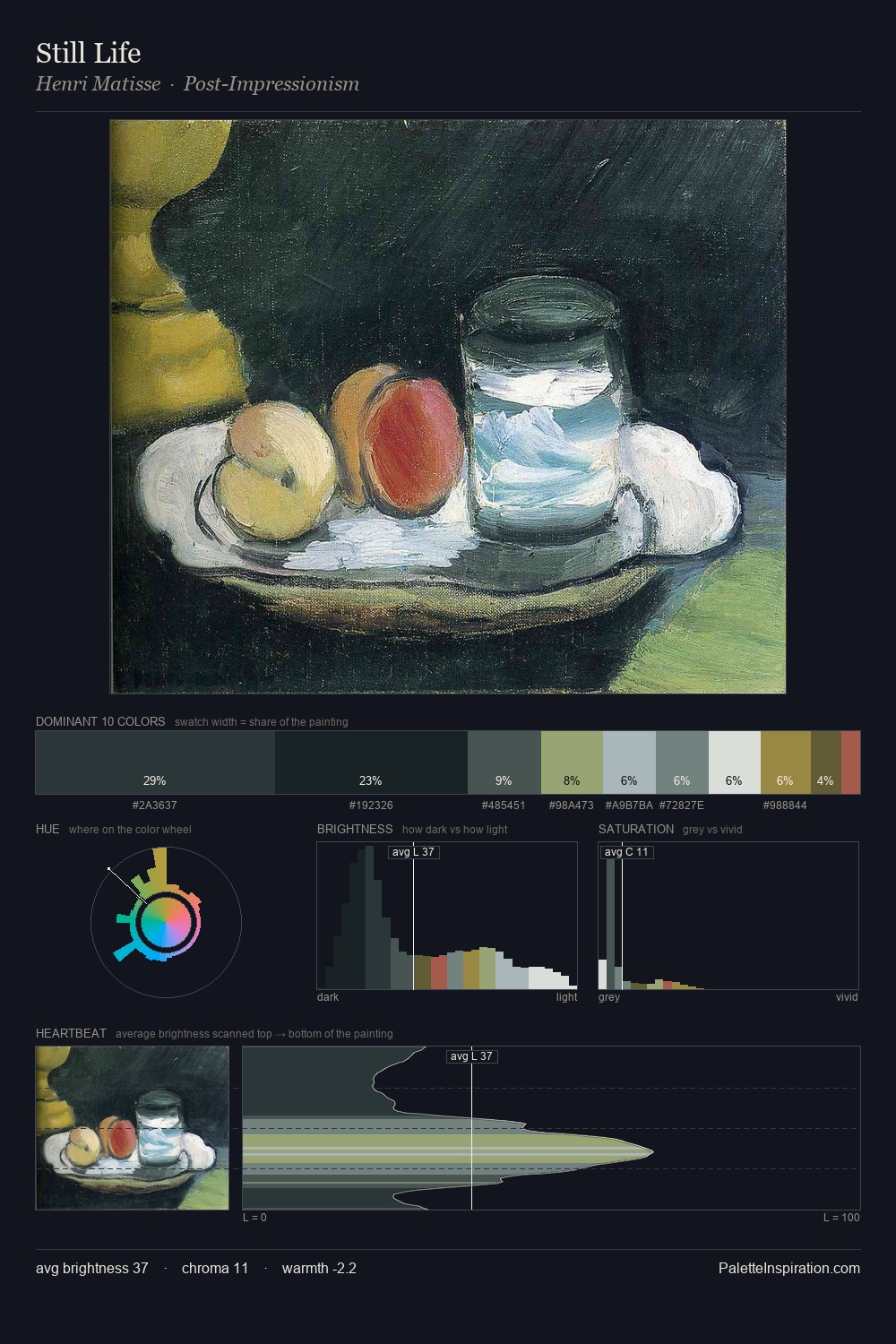 Still Life palette card