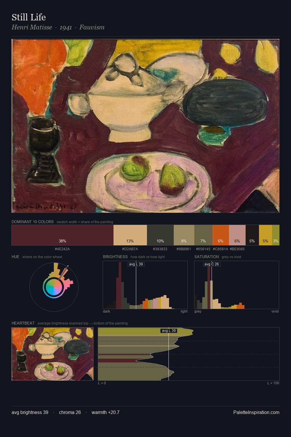 Still Life palette card