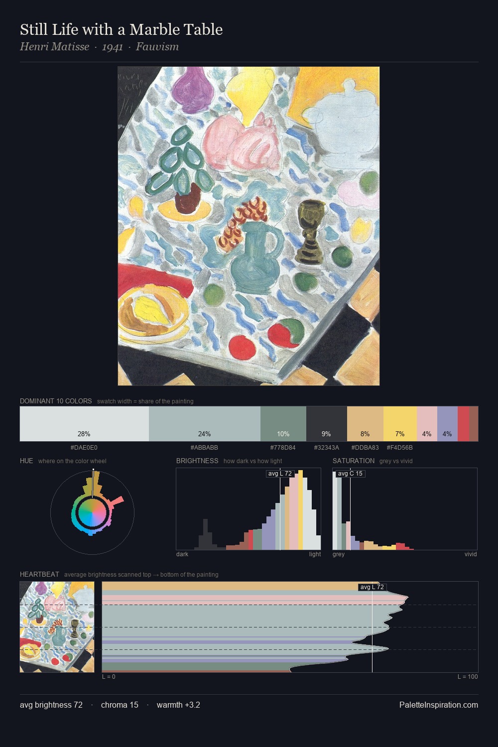 Still Life with a Marble Table palette card