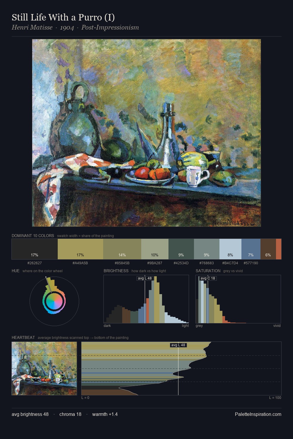 Still Life With a Purro (I) palette card