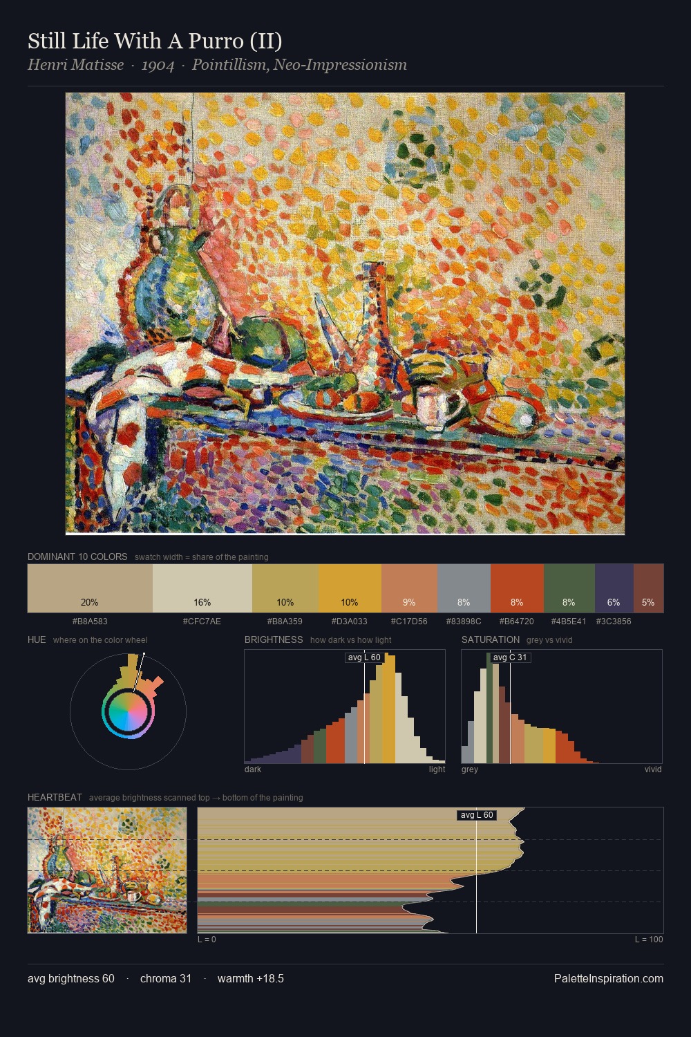 Still Life With A Purro (II) palette card