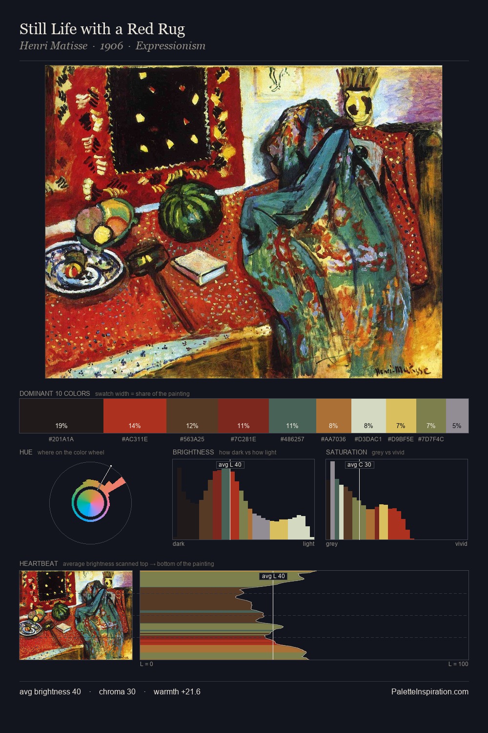 Still Life with a Red Rug palette card