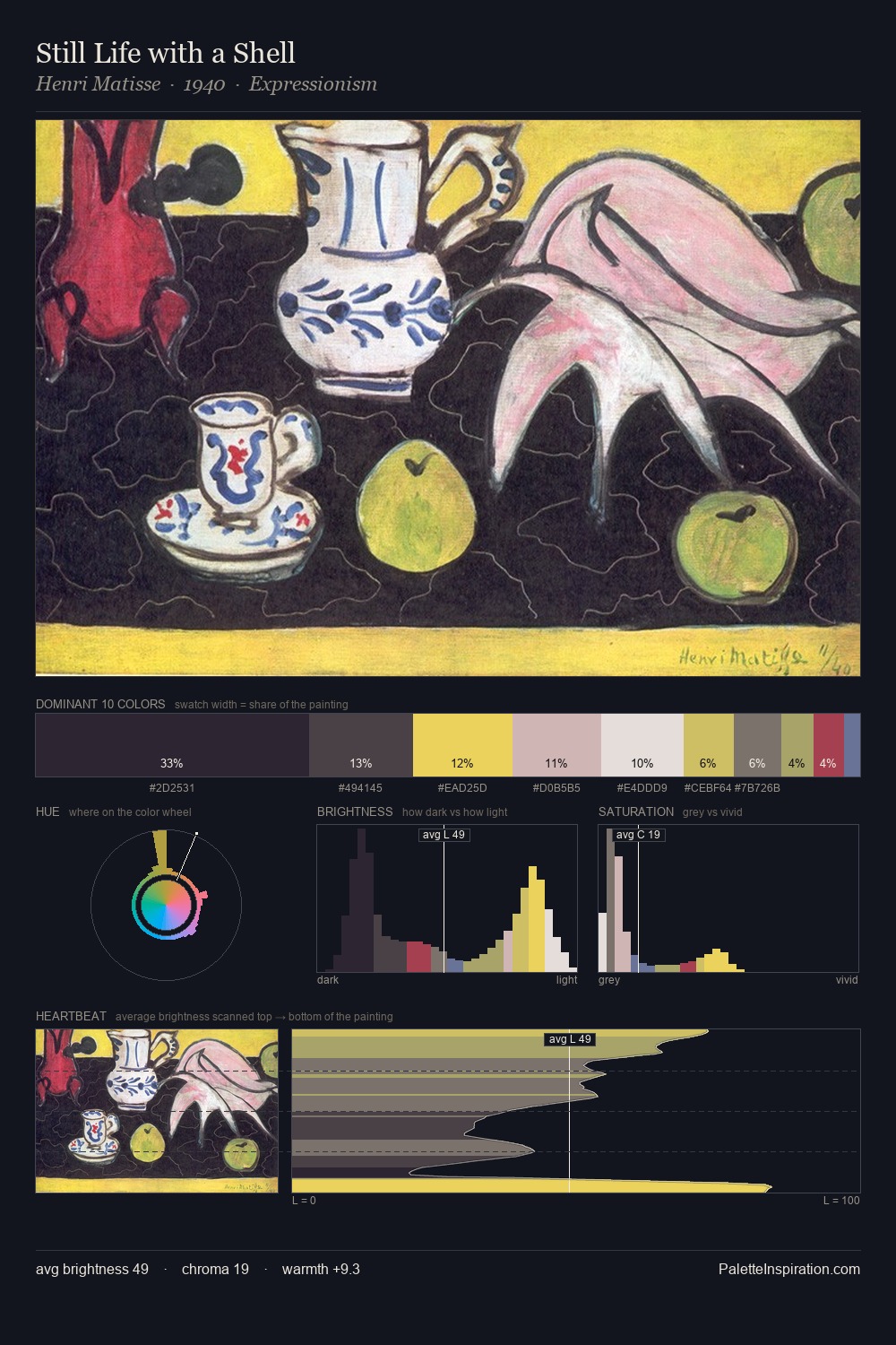 Still Life with a Shell palette card