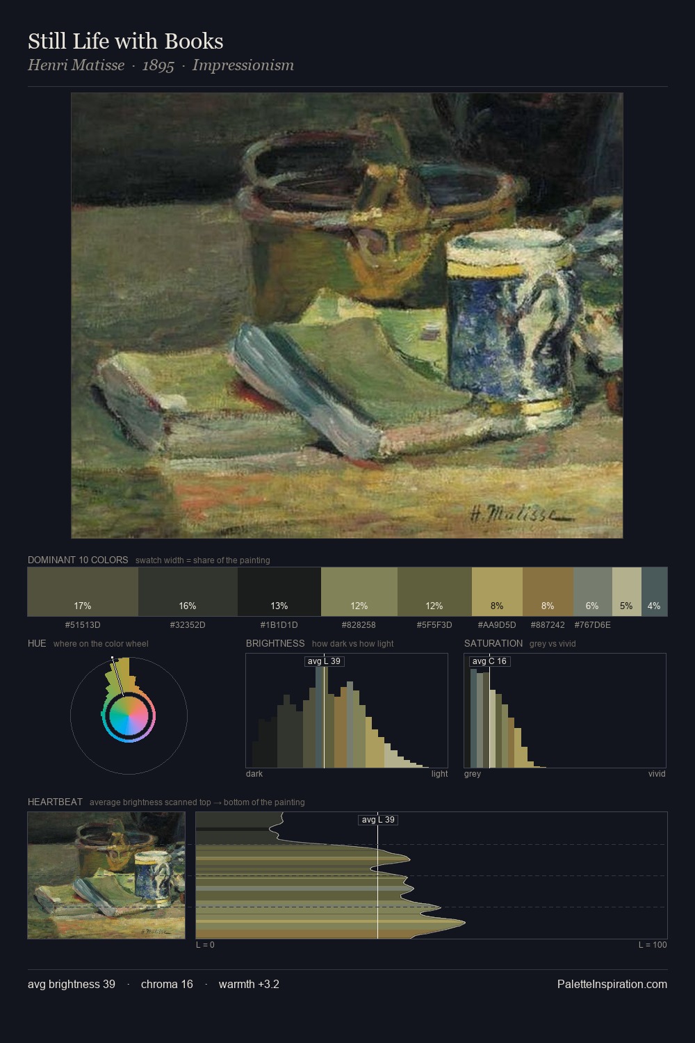 Still Life with Books palette card