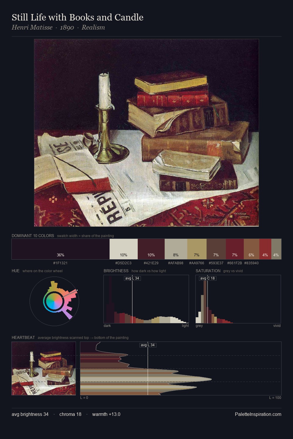 Still Life with Books and Candle palette card