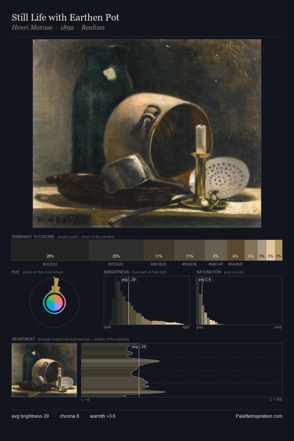 Still Life with Earthen Pot palette card
