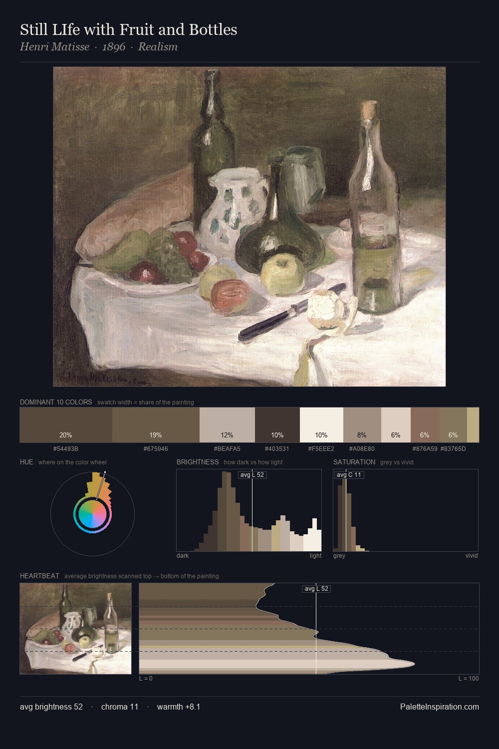 Still LIfe with Fruit and Bottles palette card
