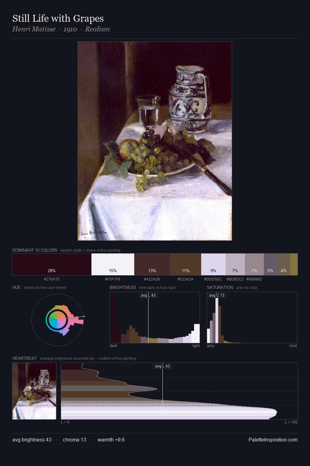 Still Life with Grapes palette card