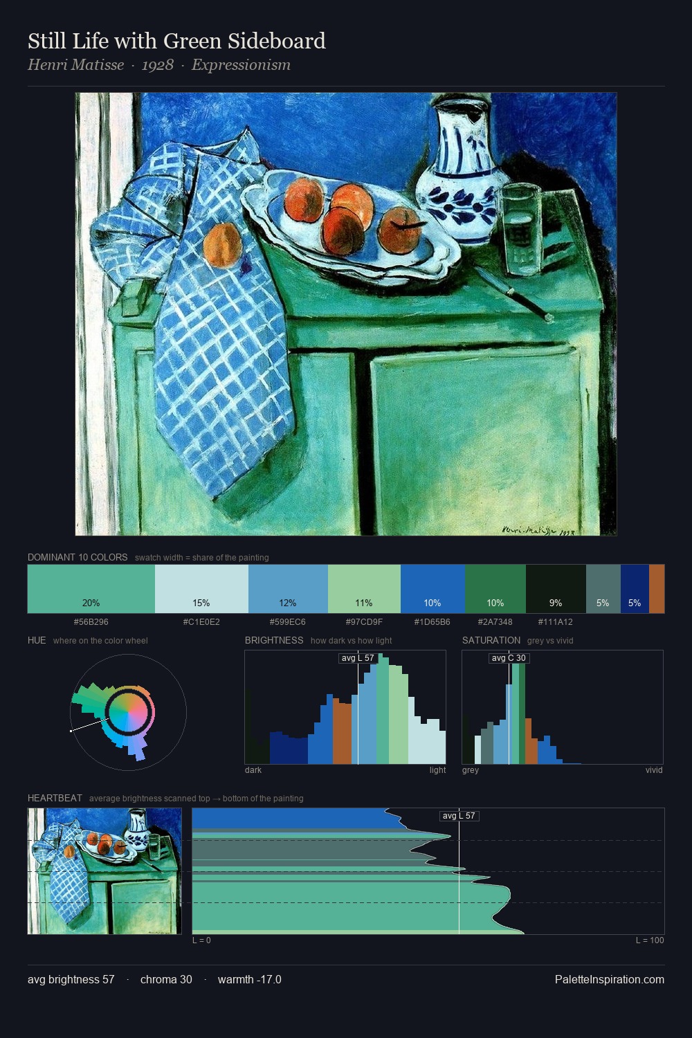 Still Life with Green Sideboard palette card